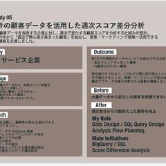 16万件の顧客データを活用した週次スコア差分分析