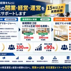 学習塾経営・新規開校・教室運営の実績