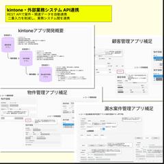 kintone・外部業務システム API連携