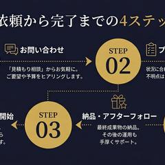 初めての方も安心！ご依頼から完了までのスムーズな4ステップ