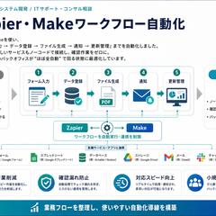 Zapier・Makeワークフロー自動化