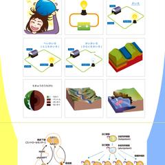 教科書や、専門書のイラストも得意です。