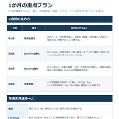 あなた専用の学習プラン例