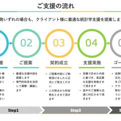 ご支援の流れ