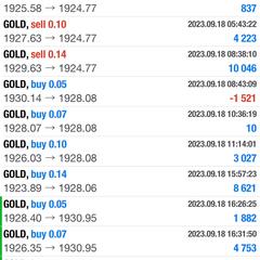 FXのGold実績