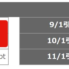 コンテンツビジネスの実績