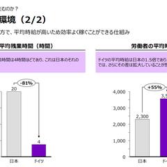 海外移住意思決定に関する資料