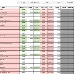 古着買取・委託販売管理FileMakerシステム