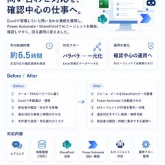 問い合わせ対応をAIと自動化で一元化