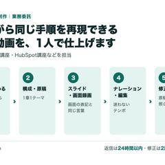 MailChimp・HubSpot講座研修動画を構成から制作