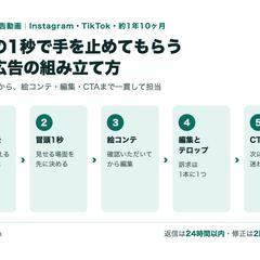 Instagram・TikTok向け縦型広告動画の企画と編集
