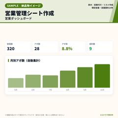 営業管理シート作成｜ダッシュボードのサンプル