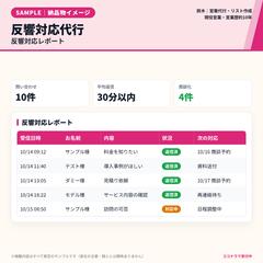 反響対応代行｜対応レポートのサンプル