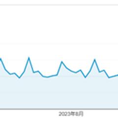 サイト改善