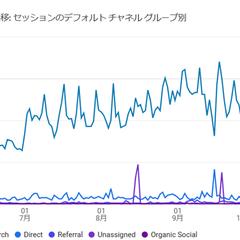 サイト改善  