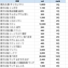 SEO記事上位
