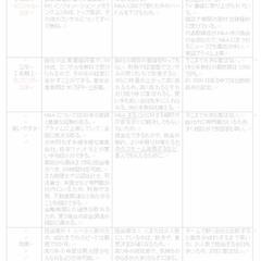 ヒアリングシートサンプル画像