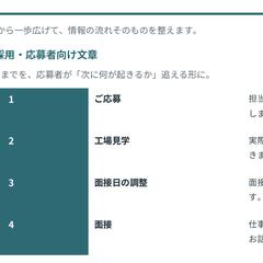 採用・応募者向け案内文サンプル