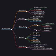ブログ記事