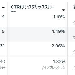 自社商材のLINEリスト獲得広告