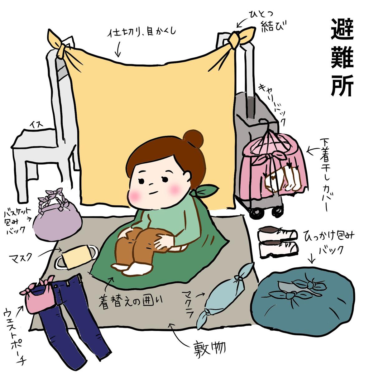 風呂敷講師の為のイラスト アトリエなちこさん イラストレーター デザイナー 風呂敷講師 のポートフォリオ ココナラ