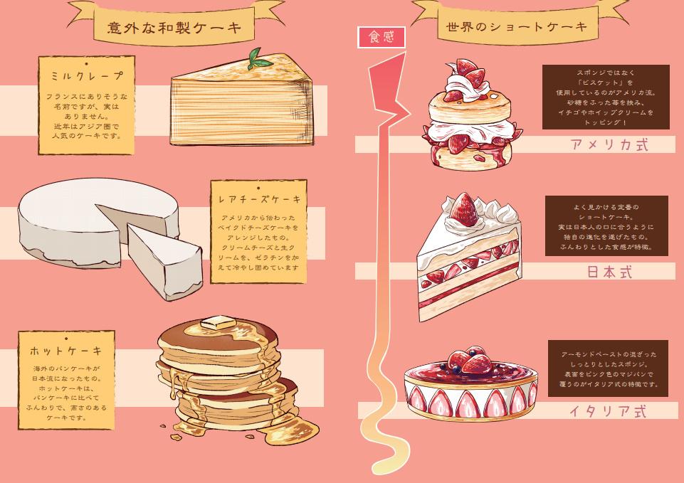 お菓子特集 あずまちるとさん イラスト 動画 Utau デザイン作成者 のポートフォリオ ココナラ