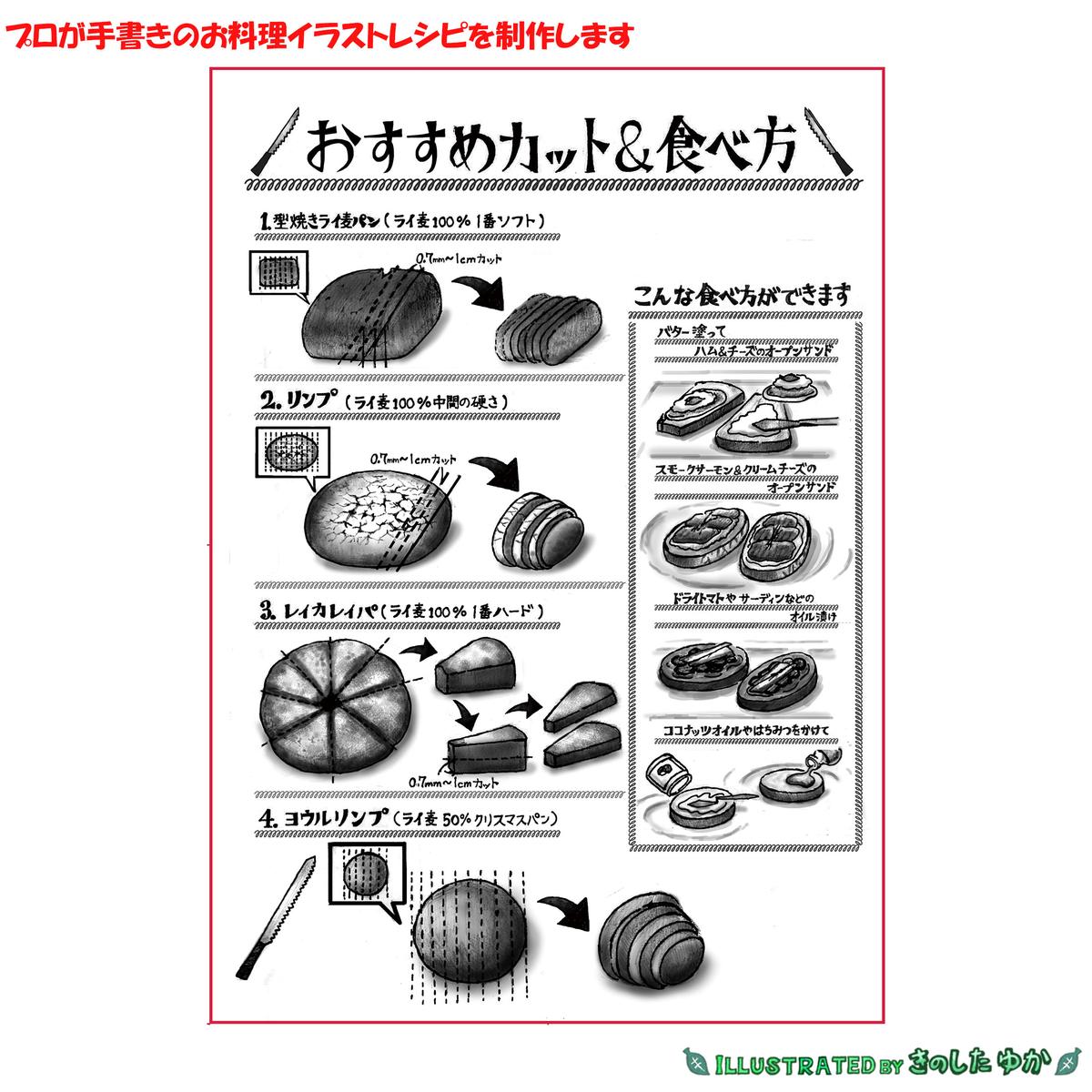 イラストレシピ 各パンのおススメカット 食べ方 きのした ゆかさん 自然派 手作りグラフィックデザイナー のポートフォリオ ココナラ