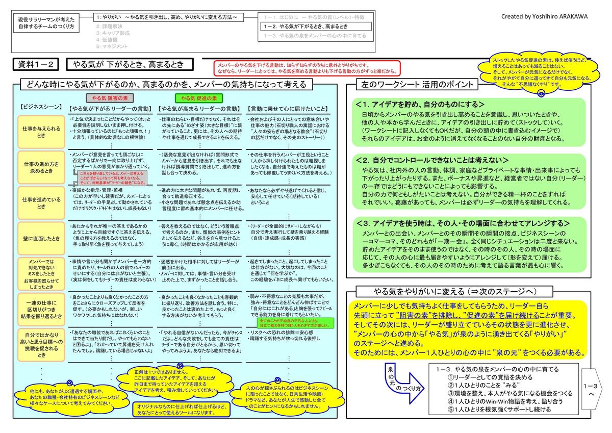 やる気を引き出し 高め やりがいに変える方法 2 3 チームづくりのエキスパート 荒川 佳大さん 自律するチームづくりのエキスパート のポートフォリオ ココナラ