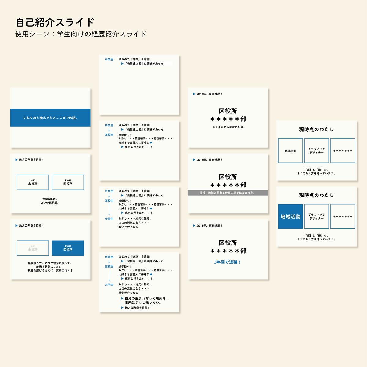 自己紹介スライド資料 Eat Designさん グラフィックデザイナー のポートフォリオ ココナラ