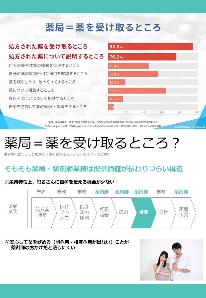 パワーポイントの資料のレイアウト  yamaxileさん(若手建築家 
