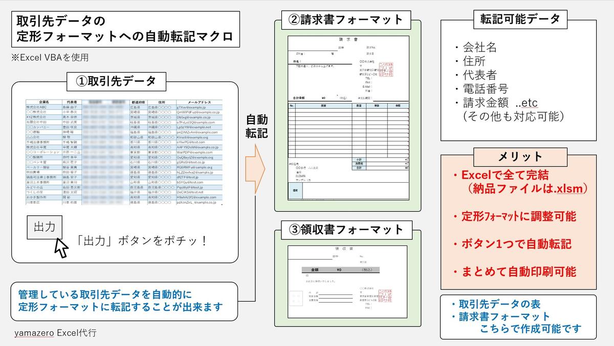 取引先データの定型フォーマットへの自動転記 請求書発行 Yamazeroさん データオーガナイザー のポートフォリオ ココナラ