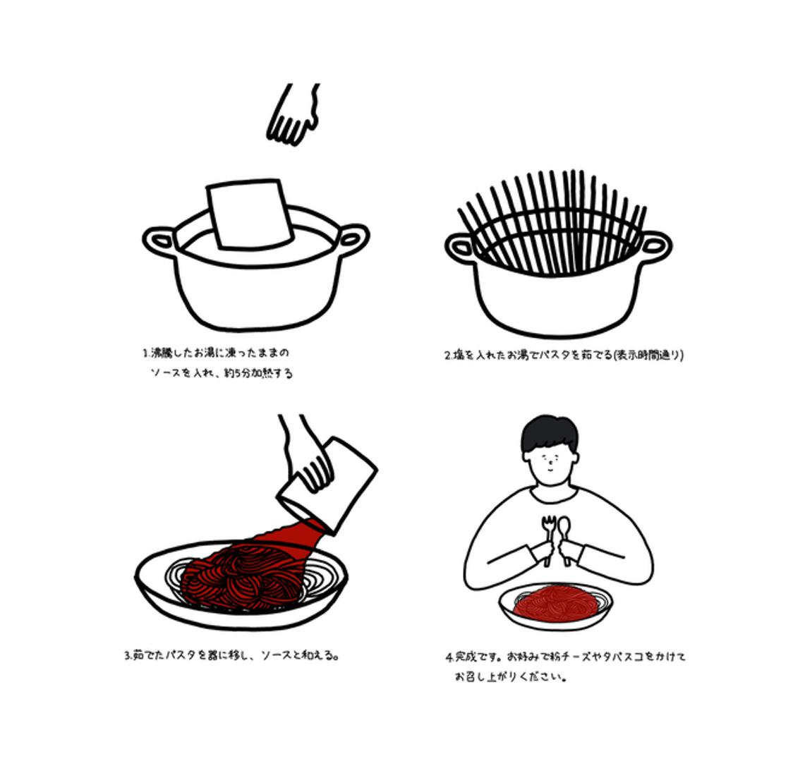 パステリア地中海 商品パッケージ用の工程イラスト 秦 透哉さん イラストレーター のポートフォリオ ココナラ