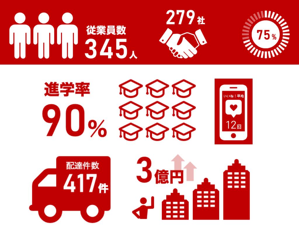 数字で見るインフォグラフィックスのサンプル 冨士綾香 Phaino Designさん プレゼンテーションデザイナー のポートフォリオ ココナラ