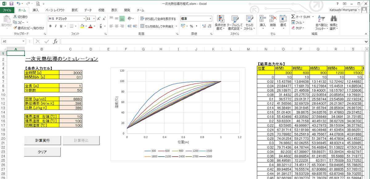 科学技術計算