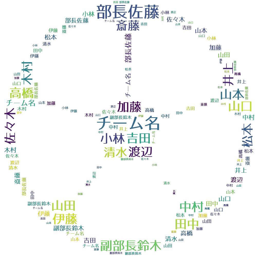 文字だけでイラストを形作ります Niyuniuniさん デザイン家 のポートフォリオ ココナラ