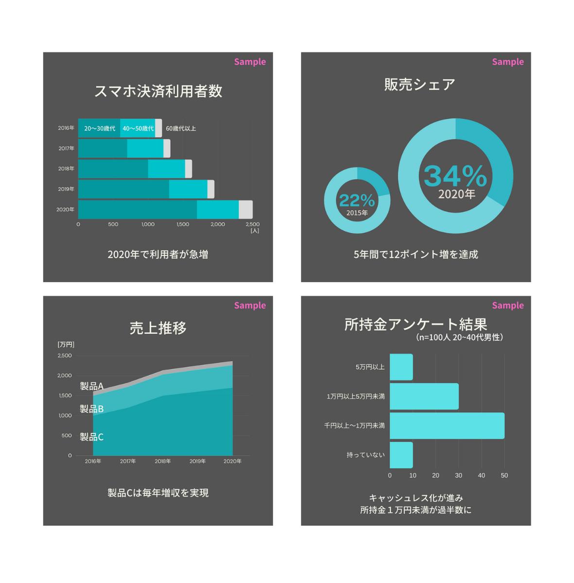 Web記事用グラフのデザイン Hazuki Designさん 広報 Webデザイナー のポートフォリオ ココナラ Web記事用グラフのデザイン Hazuki Designさん 広報 Webデザイナー のポートフォリオ ココナラ