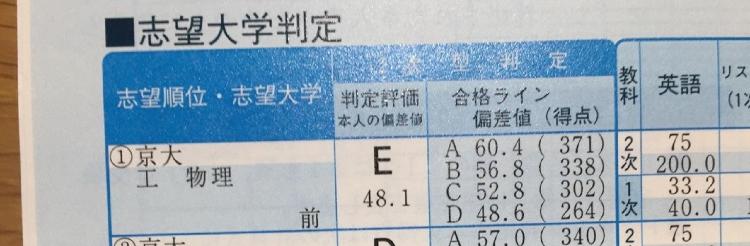 ゆうぽん 受験勉強さんのプロフィール ココナラ